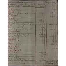 PROFIT & LOSS ACCOUNT CAVAN, LUBBOCK & CO Balance Sheet 1865